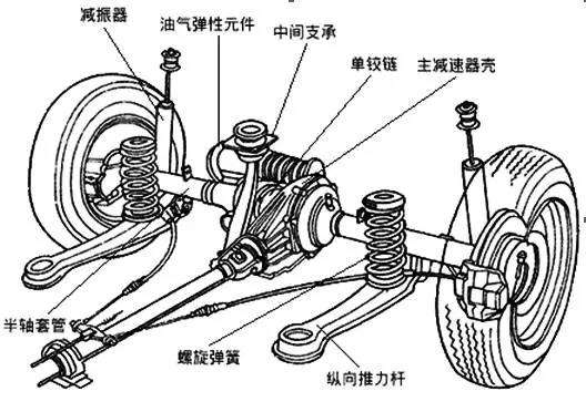 單臂獨(dú)立懸掛