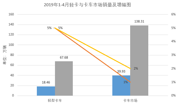 2019年卡車(chē)銷(xiāo)量圖